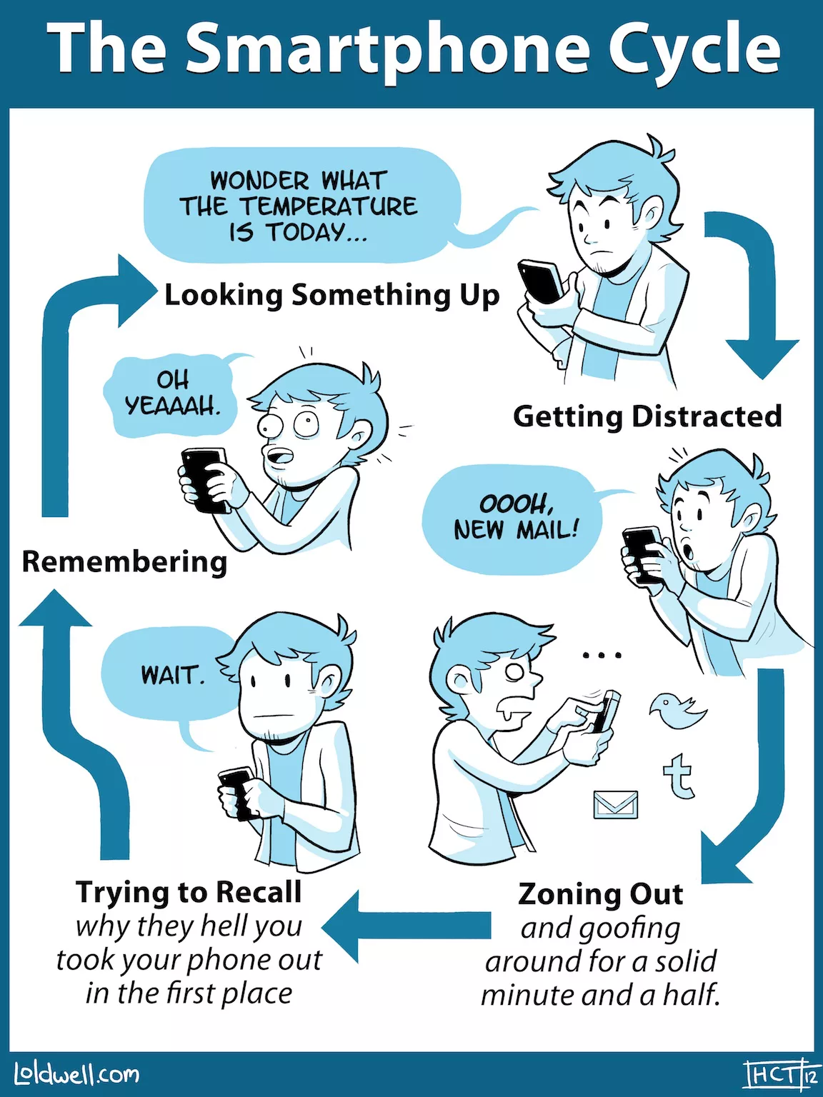 h caldwell tanner never ending smartphone check – DigitFreak