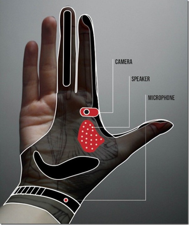 Future-and-What-it-Holds--Smart-Glove-4
