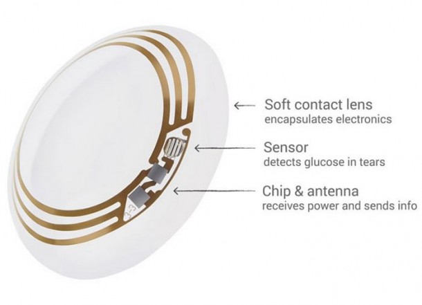 Google-Smart-Conctact-Lens-4-610x441