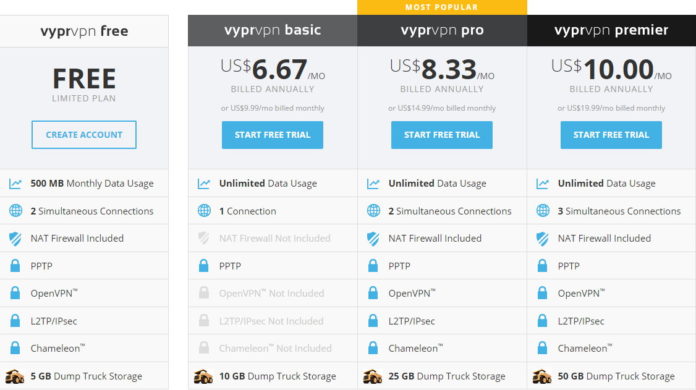 Koks yra geriausias aviečių Pi VPN m.?